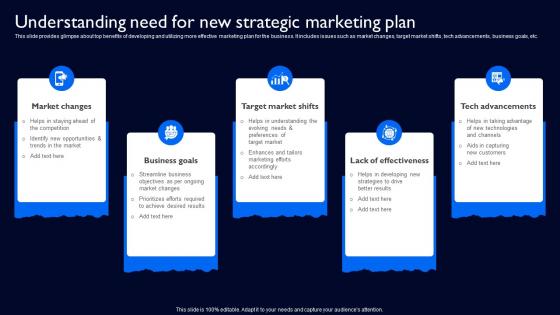 Understanding Need For New Strategic Marketing Plan Complete Guide To Launch Strategy SS V