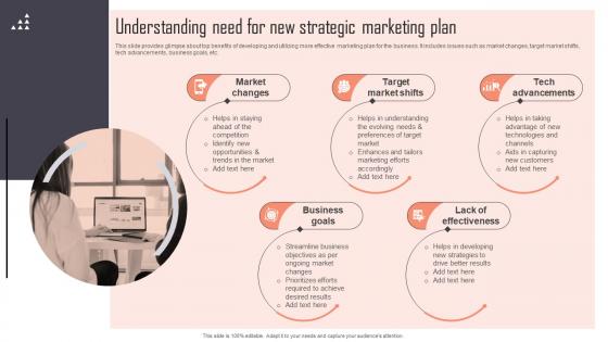 Understanding Need For New Strategic Marketing Plan Implementing New Marketing Campaign Plan Strategy SS