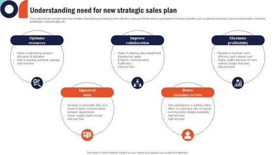 Understanding Need For New Strategic Sales Building Comprehensive Sales And Operations Mkt Ss