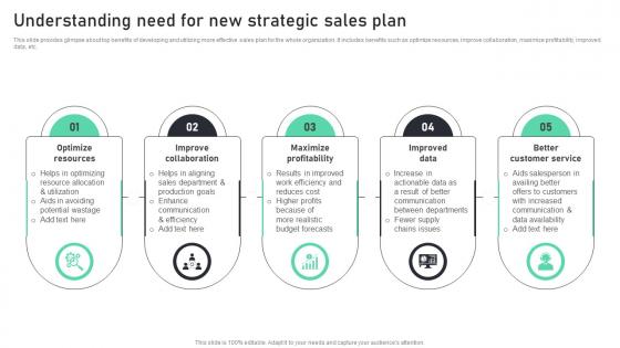 Understanding Need For New Strategic Sales Plan Complete Guide To Sales MKT SS V