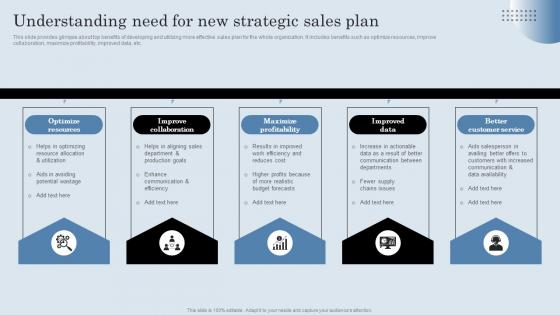 Understanding Need For New Strategic Sales Plan Developing Actionable Sales Plan Tactics