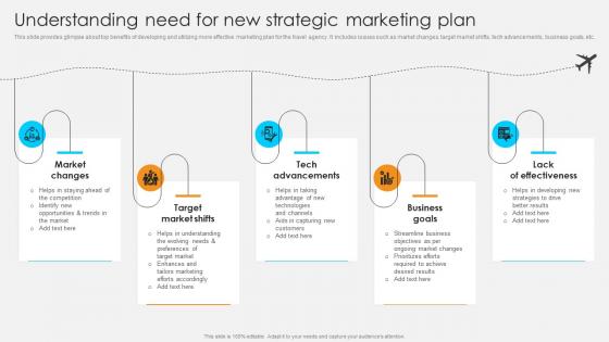 Understanding Need For New Strategic Streamlined Marketing Plan For Travel Business Strategy SS V