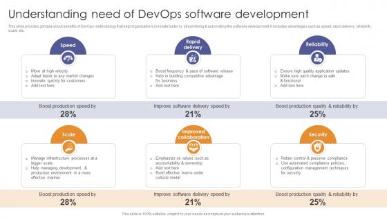 Understanding Need Of Devops Software Development Enabling Flexibility And Scalability