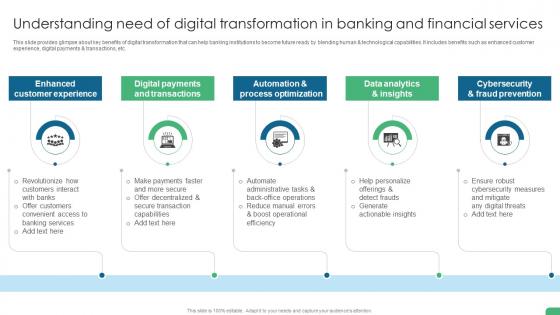 Understanding Need Of Digital Transformation In Banking Digital Transformation In Banking DT SS