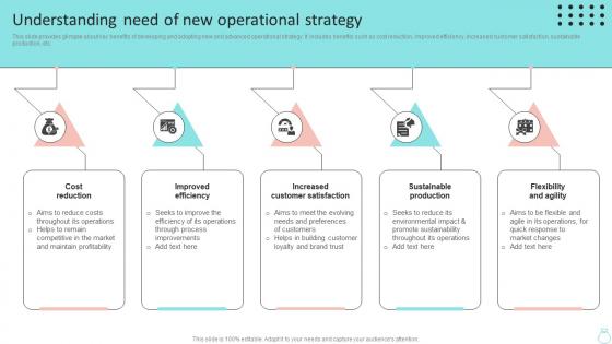 Understanding Need Of New Operational Efficient Operations Planning To Increase Strategy SS V