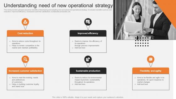 Understanding Need Of New Operational Strategy Boosting Production Efficiency With Operations MKT SS V