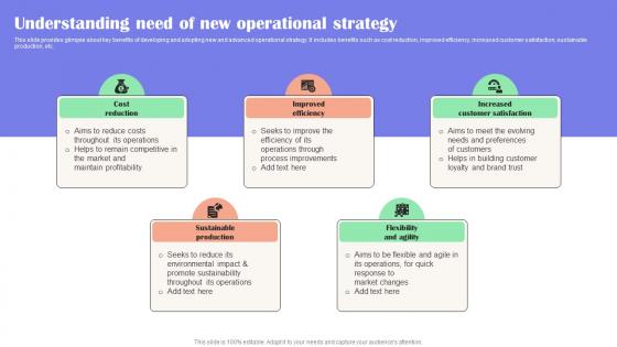 Understanding Need Of New Operational Strategy Effective Guide To Reduce Costs Strategy SS V