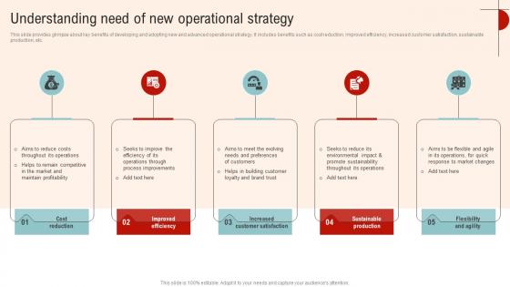 Understanding Need Of New Operational Streamlined Operations Strategic Planning Strategy SS V