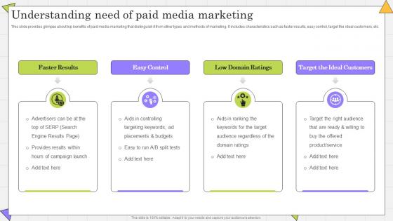 Understanding Need Of Paid Complete Guide Of Paid Media Advertising Strategies