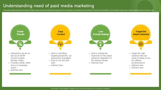 Understanding Need Of Paid Media Marketing Effective Paid Promotions MKT SS V