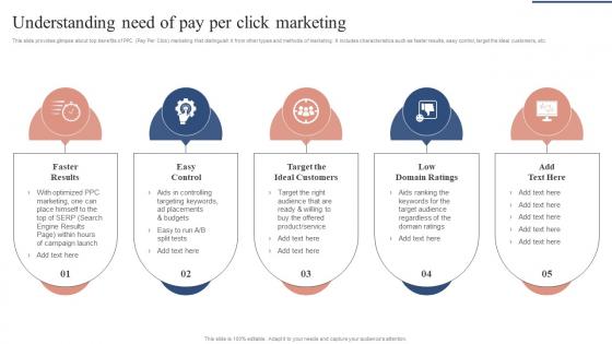 Understanding Need Of Pay Per Click Marketing Boosting Campaign Reach MKT SS V