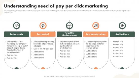 Understanding Need Of Pay Per Click Marketing Driving Public Interest MKT SS V