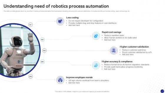 Understanding Need Of Robotics Robotics Process Automation To Digitize Repetitive Tasks RB SS