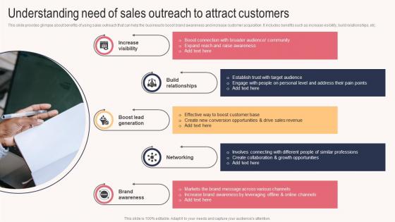 Understanding Need Of Sales Outreach To Attract Customers Sales Outreach Plan For Boosting Customer Strategy SS