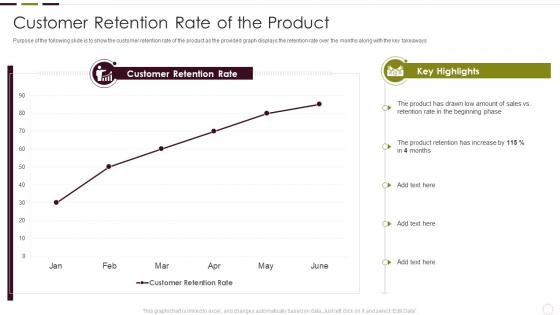 Understanding New Product Impact On Market Customer Retention Rate Of The Product