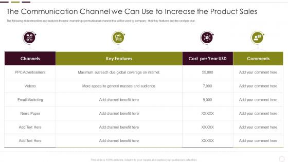 Understanding New Product Impact On Market The Communication Channel We Can Use To Increase