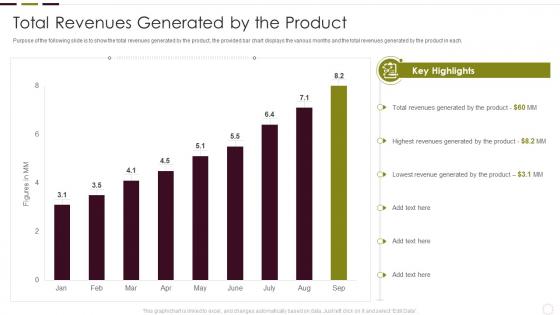 Understanding New Product Impact On Market Total Revenues Generated By The Product