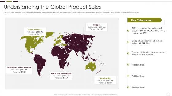 Understanding New Product Impact On Market Understanding The Global Product Sales