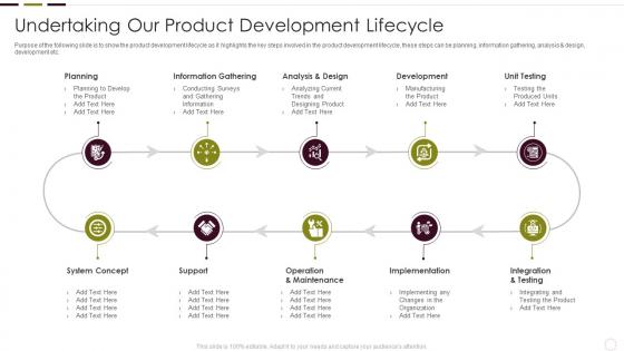Understanding New Product Impact On Market Undertaking Our Product Development Lifecycle