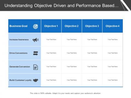 Understanding objective driven and performance based company structure for goals objectives strategies