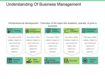 Understanding of business management powerpoint slide show