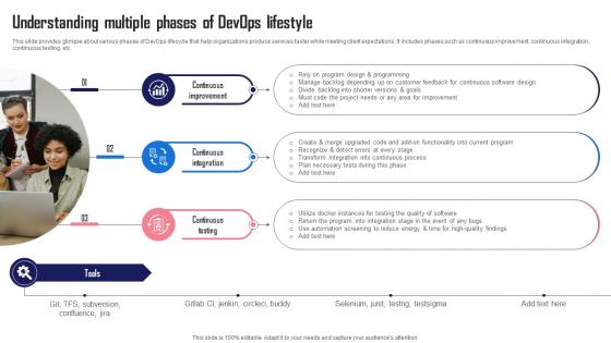 Understanding Of Devops Lifestyle Streamlining And Automating Software Development With Devops