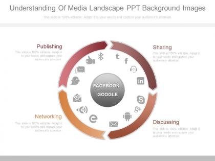 Understanding of media landscape ppt background images