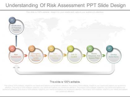 Understanding of risk assessment ppt slide design