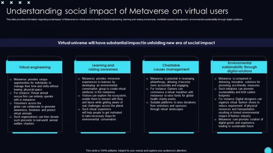 Understanding On Virtual Users Unveiling Opportunities Associated With Metaverse World AI SS V