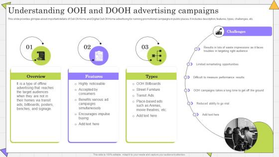 Understanding OOH And DOOH Complete Guide Of Paid Media Advertising Strategies