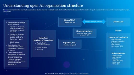 Understanding Open Ai Organization Structure Everything About Chat GPT Generative ChatGPT SS