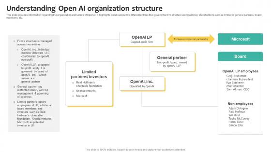 Understanding Open AI what Is Chatgpt And GPT 4 Everything You Need Chatgpt SS V