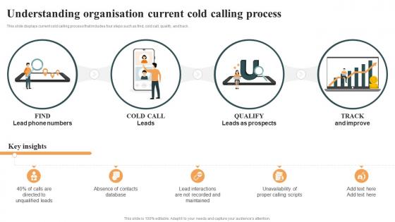 Understanding Organisation Current Cold Optimizing Cold Calling Process To Maximize SA SS
