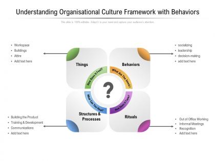 Understanding organisational culture framework with behaviors