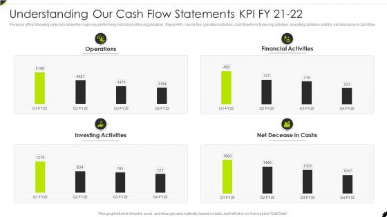 Understanding Our Cash Flow Creditor Management And Collection Policies
