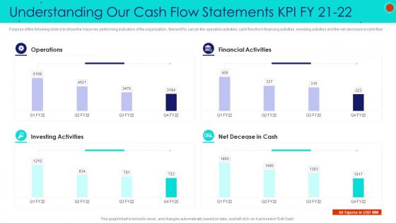 Understanding our cash flow statements kpi fy 21 22 debt collection strategies