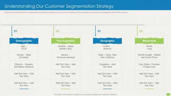 Understanding Our Customer Segmentation Strategy Sales Qualification Scoring Model