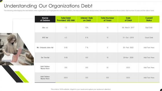 Understanding Our Organizations Debt Creditor Management And Collection Policies