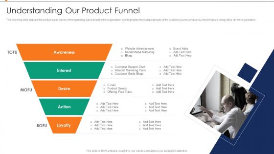 Understanding Our Product Funnel Annual Product Performance Report Ppt Designs