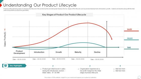 Understanding Our Product Lifecycle New Commodity Market Feasibility Analysis
