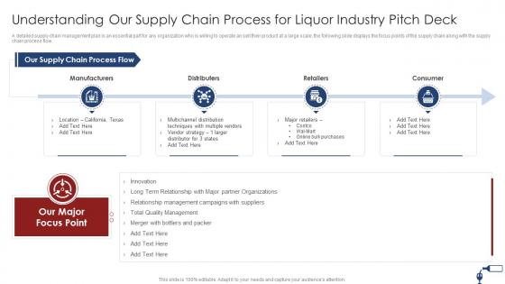 Understanding Our Supply Chain Process Liquor Industry Funding Pitch Deck Liquor Industry