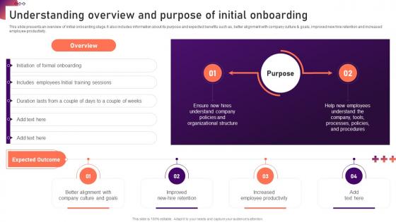 Understanding Overview And Purpose Of Initial New Hire Onboarding And Orientation Plan