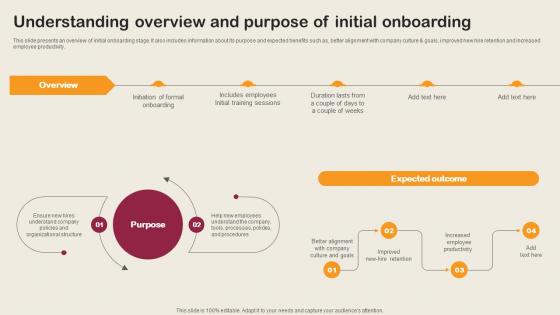 Understanding Overview And Purpose Of Initial Onboarding Employee Integration Strategy To Align