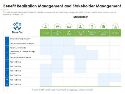 Understanding overview stakeholder assessment benefit realization management and stakeholder ppt style