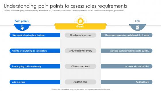 Understanding Pain Points To Assess Sales CRM Unlocking Efficiency And Growth SA SS