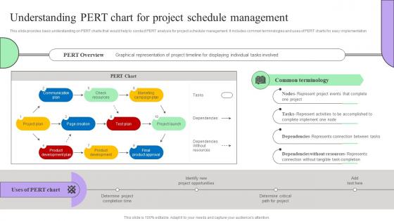 Understanding Pert Chart For Project Creating Effective Project Schedule Management System