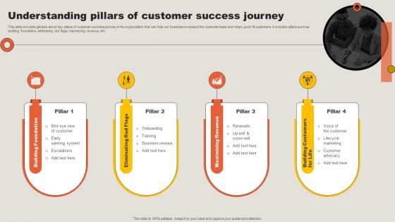 Understanding Pillars Of Customer Success Journey Key Adoption Measures For Customer