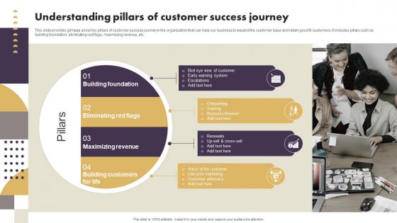 Understanding Pillars Of Customer Success Journey Strategic Implementation Of Effective Consumer