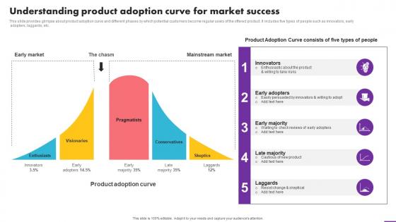 Understanding Product Adoption Curve For Market Success Analyzing User Experience Journey