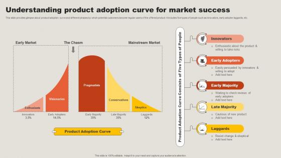 Understanding Product Adoption Curve For Market Success Key Adoption Measures For Customer